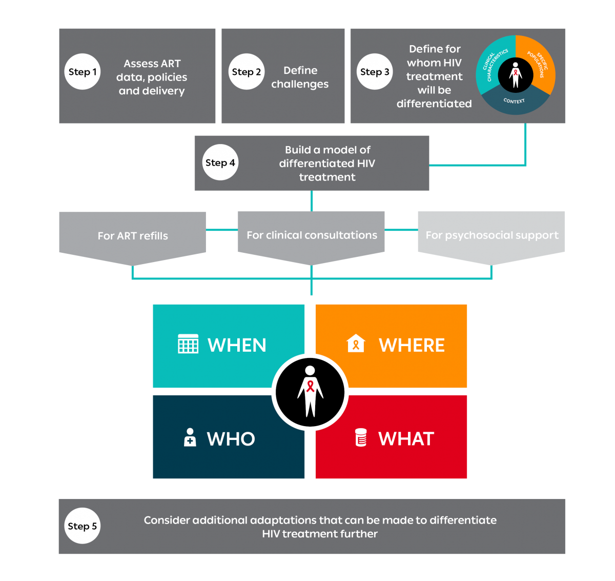 Dsd Meaning Wound Care